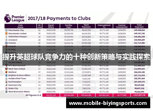 提升英超球队竞争力的十种创新策略与实践探索