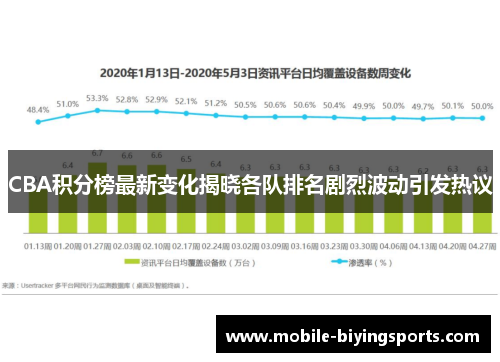 CBA积分榜最新变化揭晓各队排名剧烈波动引发热议