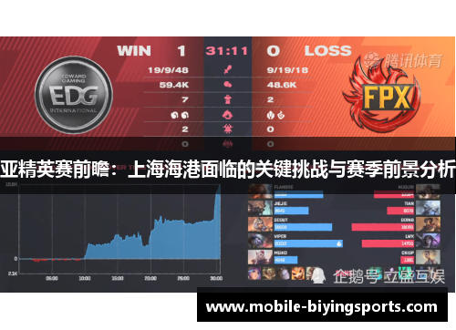 亚精英赛前瞻:上海海港面临的关键挑战与赛季前景分析 亚精英赛前瞻:上海海港面临的关键挑战与赛季前景分析
