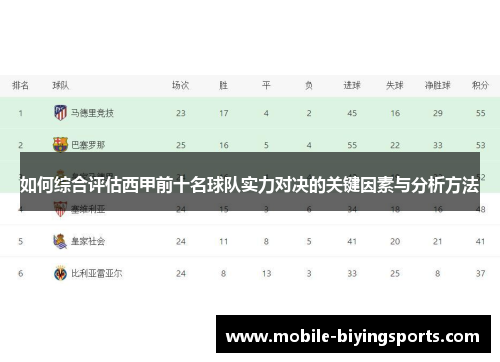 如何综合评估西甲前十名球队实力对决的关键因素与分析方法