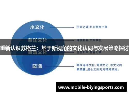 重新认识苏格兰：基于新视角的文化认同与发展策略探讨