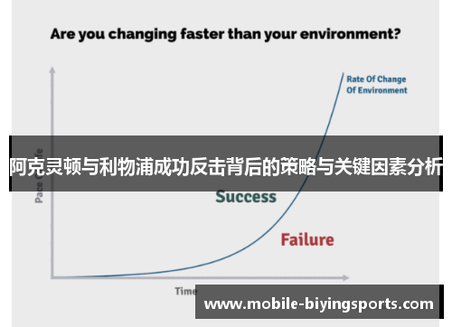 阿克灵顿与利物浦成功反击背后的策略与关键因素分析